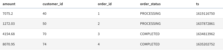 Orders table