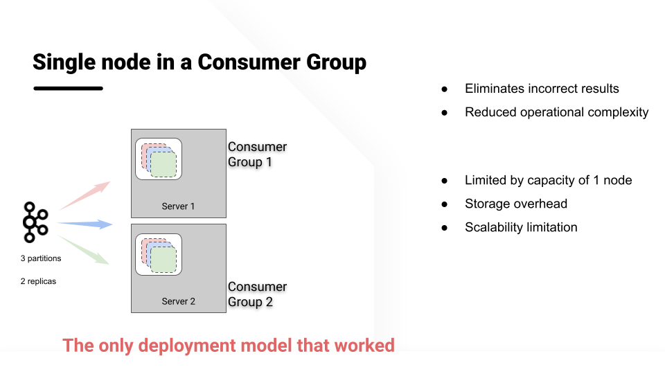 The solution: single node in a consumer group