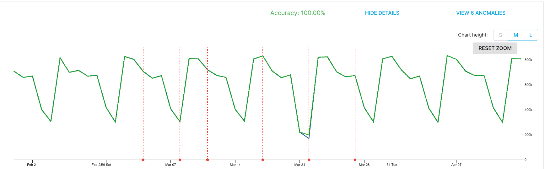 _data_mutability_te_outdated.png