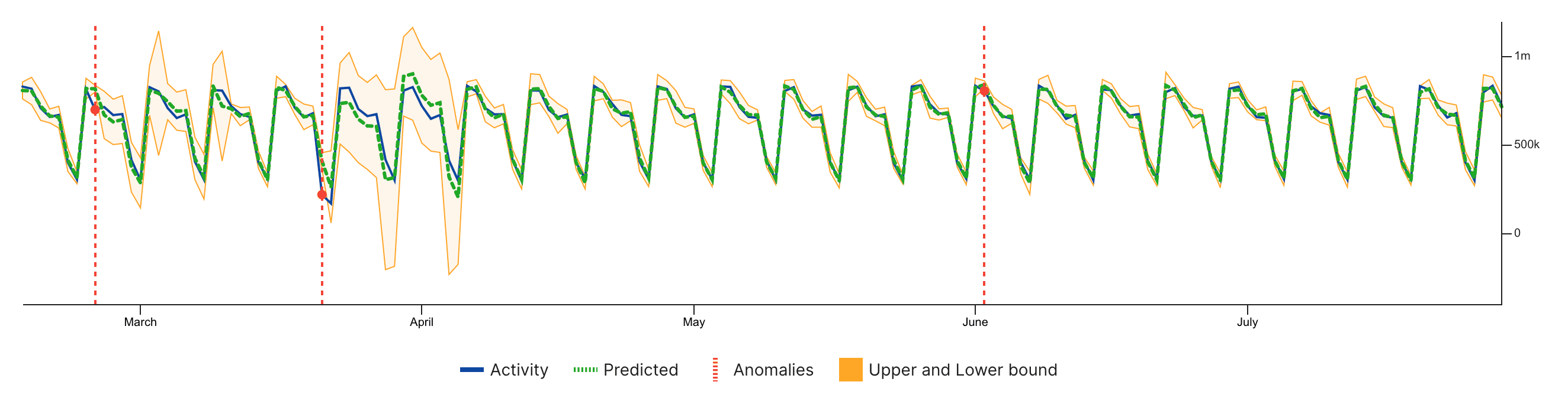 ets detection