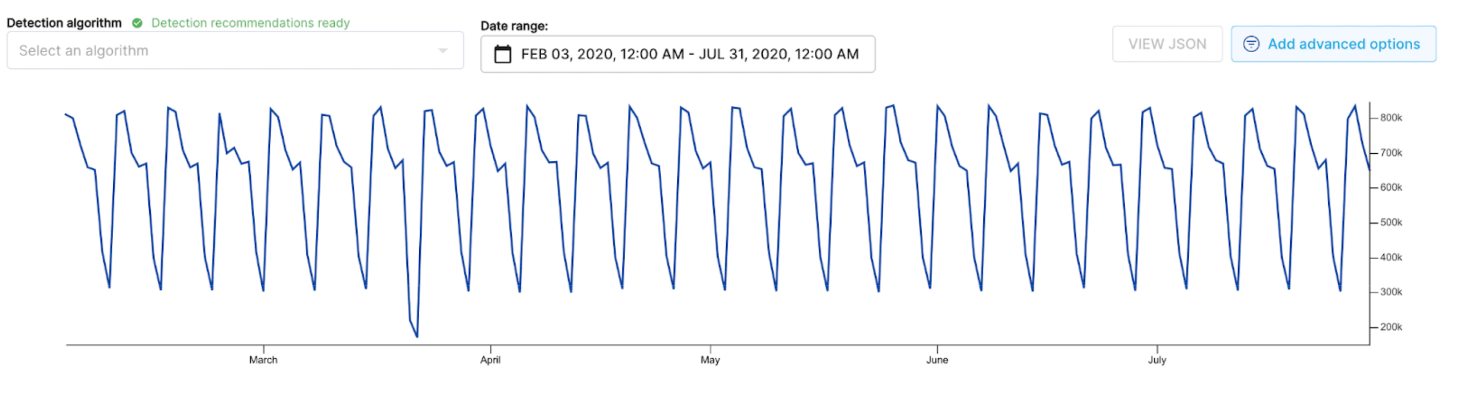 ThirdEye Detection Algorithm Selection