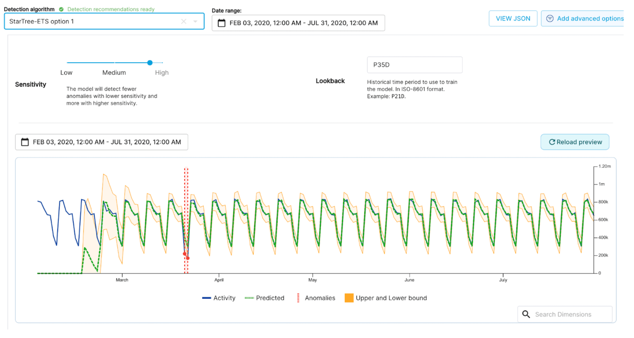 ThirdEye Detection Algorithm Recommender