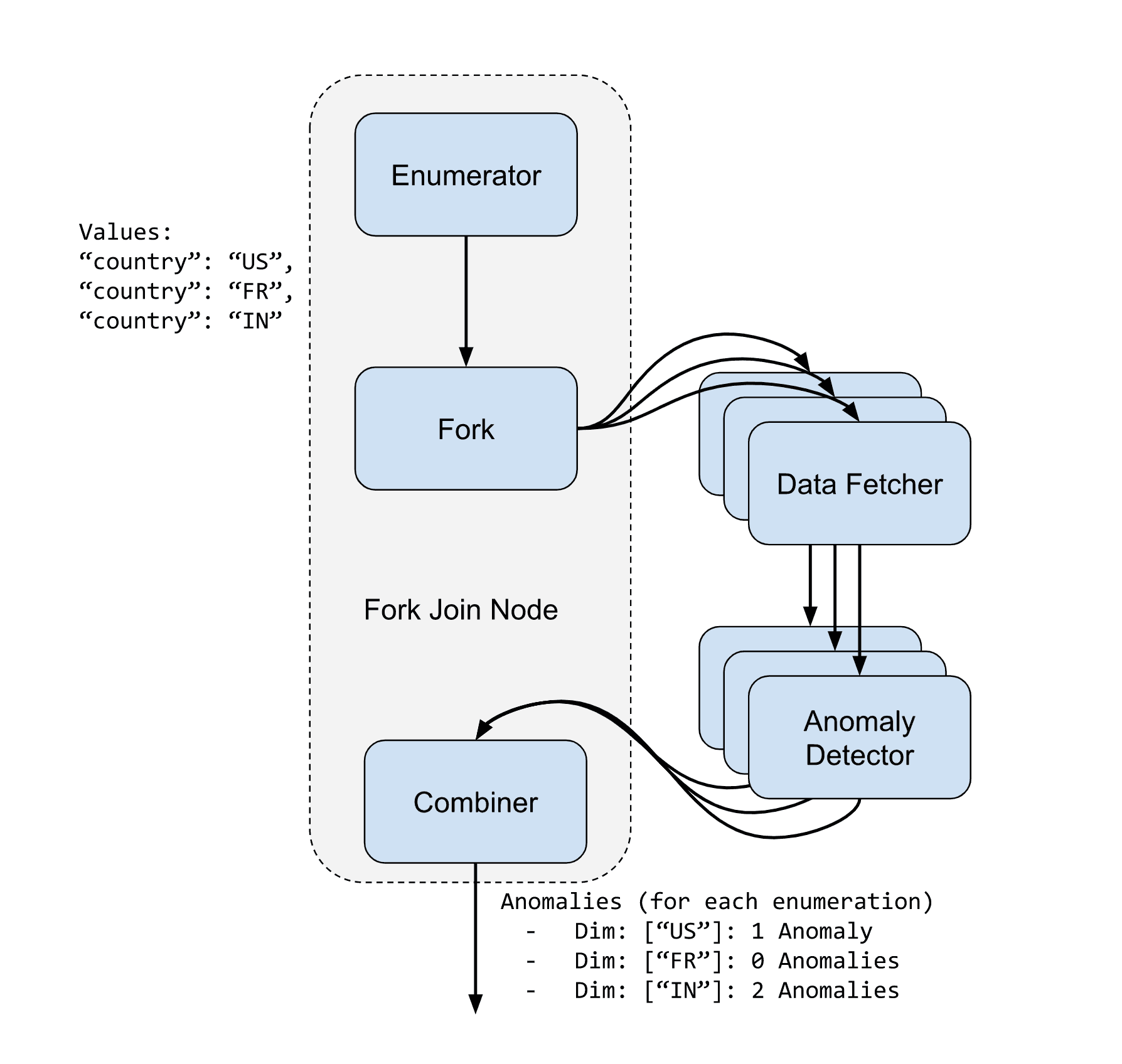 problem-statement