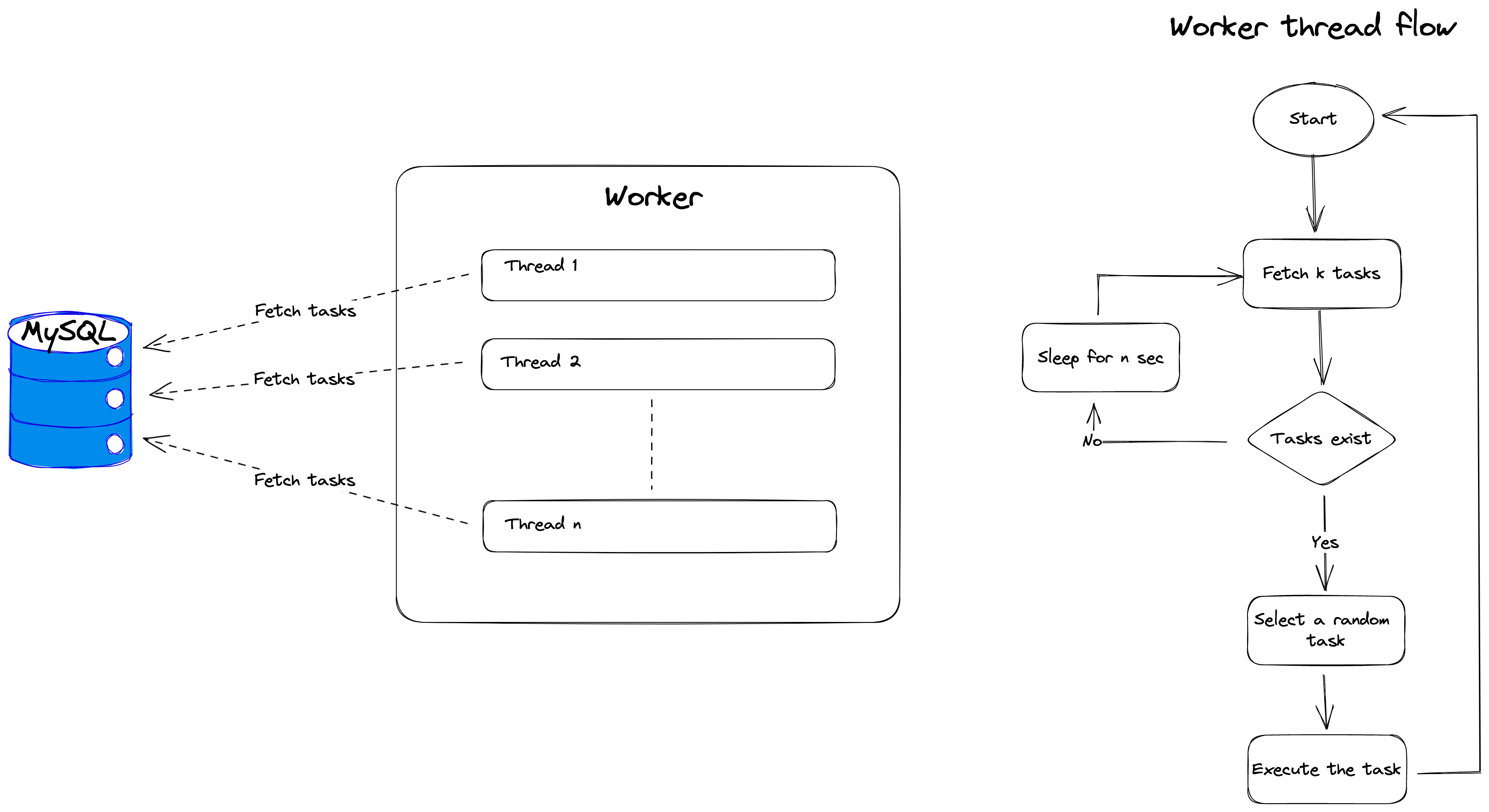 Worker Architecture