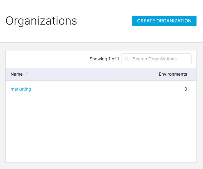 View organizations