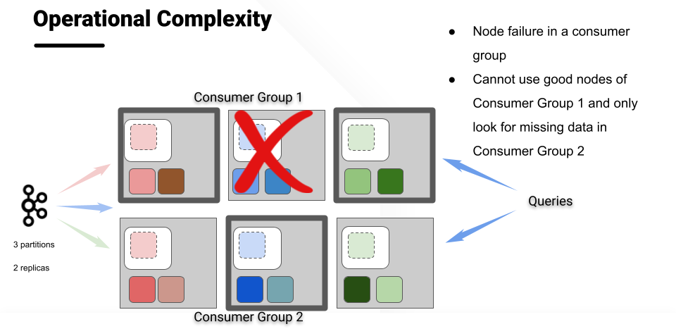 Limitations of multiple consumer groups