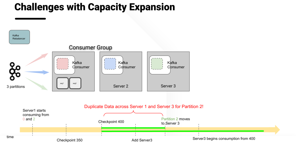 Limitations of one consumer group per server